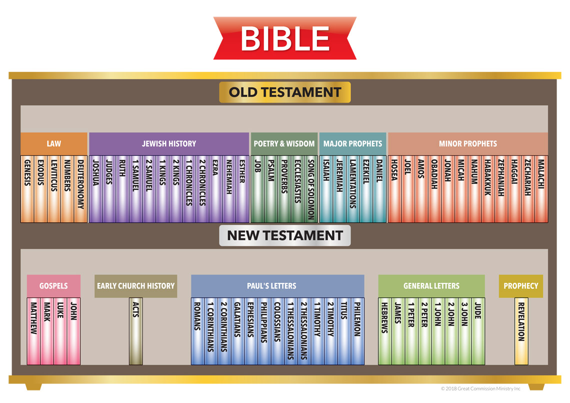 bible_bookcase_landscape_english.jpg