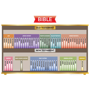 Bible Bookcase